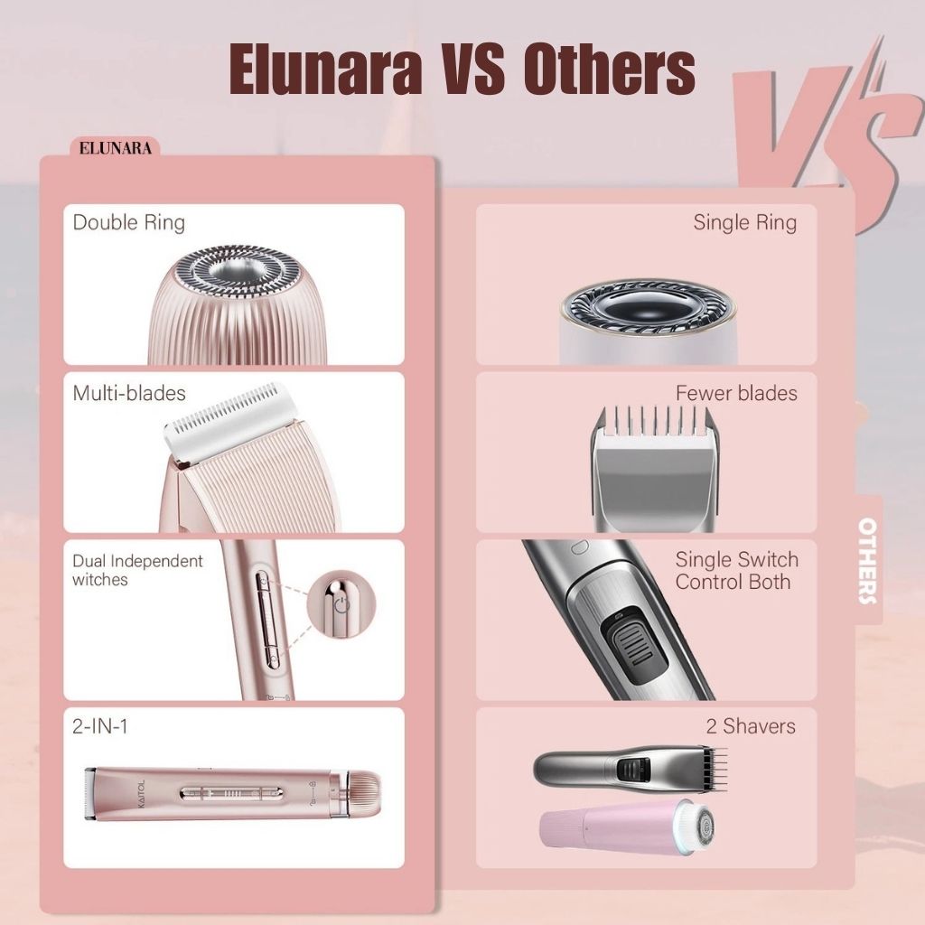 IntimateGlide™ Pro