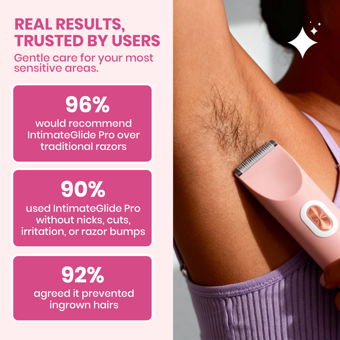 IntimateGlide™ Pro.