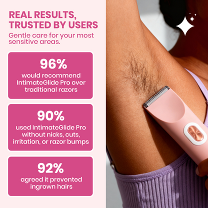 IntimateGlide™ Pro.